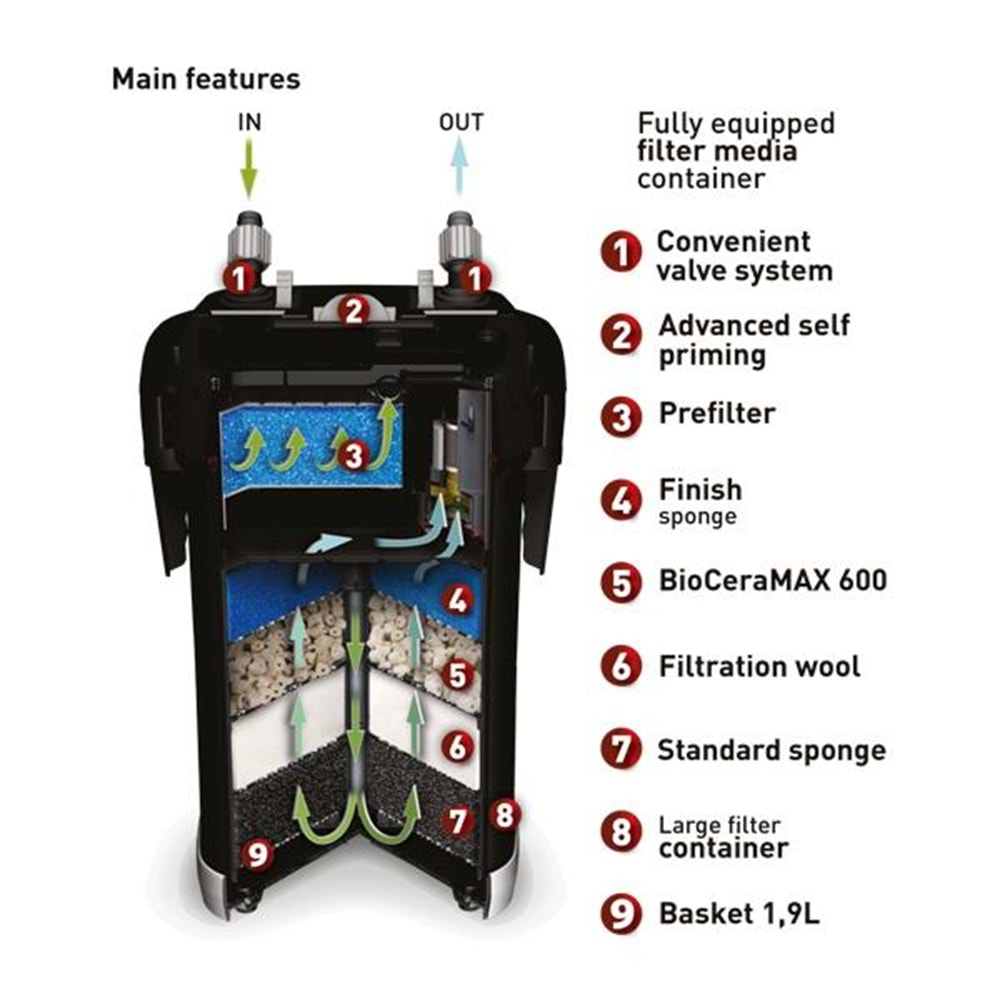 AQUAEL ULTRAMAX 1000 DIŞ FİLTRE