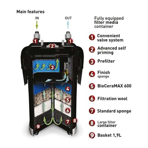 AQUAEL ULTRAMAX 1000 DIŞ FİLTRE